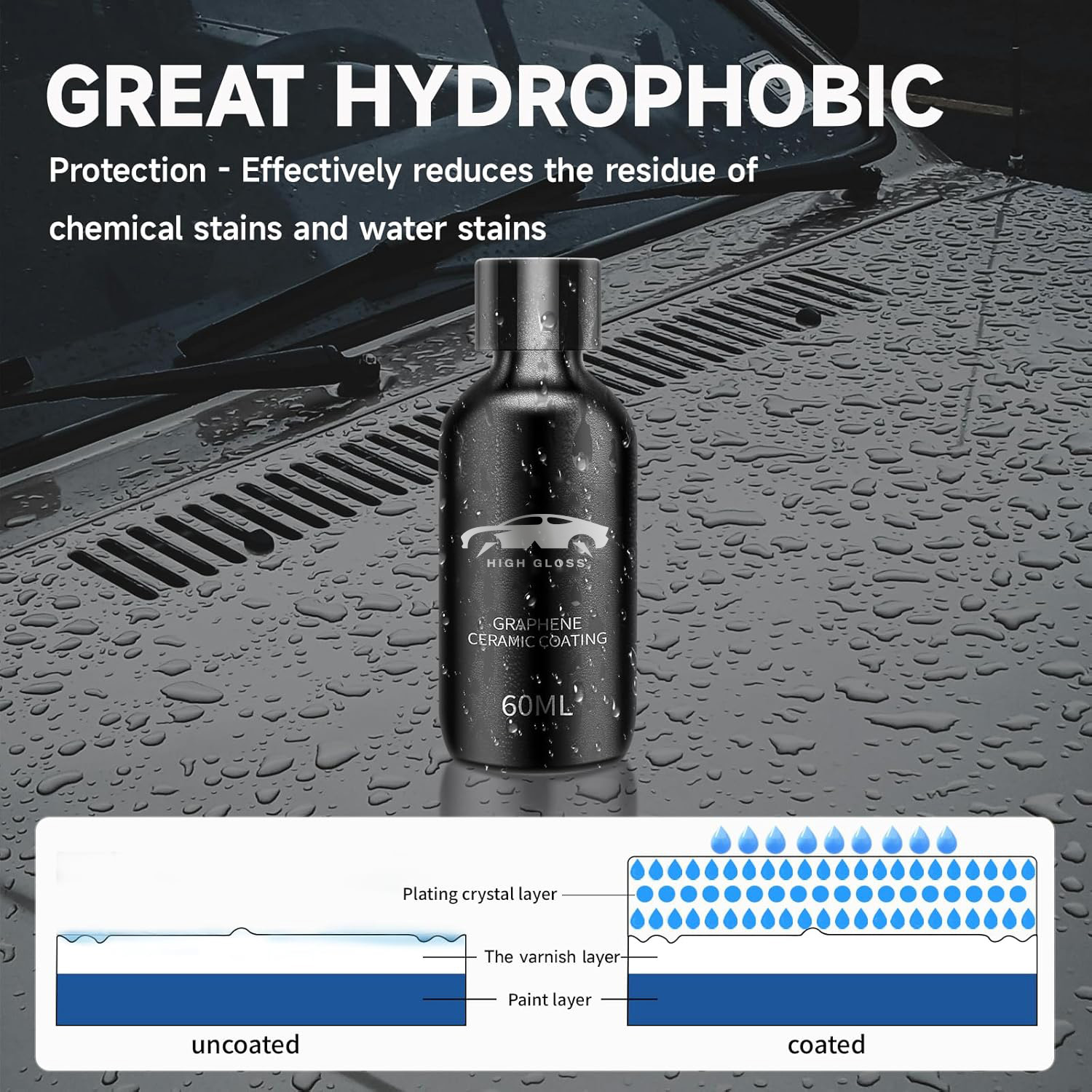 طلاء سيراميك الجرافين 10H للسي - مراجعة Nano Liquid Coating وسعره