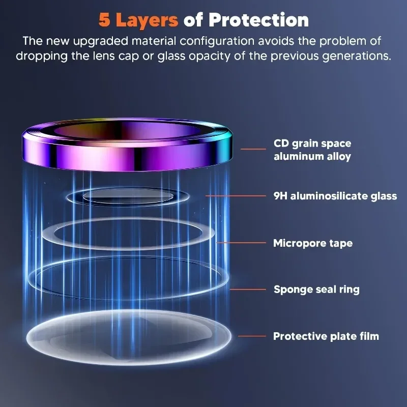 2 قطعة حامي عدسة الكاميرا لسام - مراجعة Tempered Glass Screen 9H وسعره